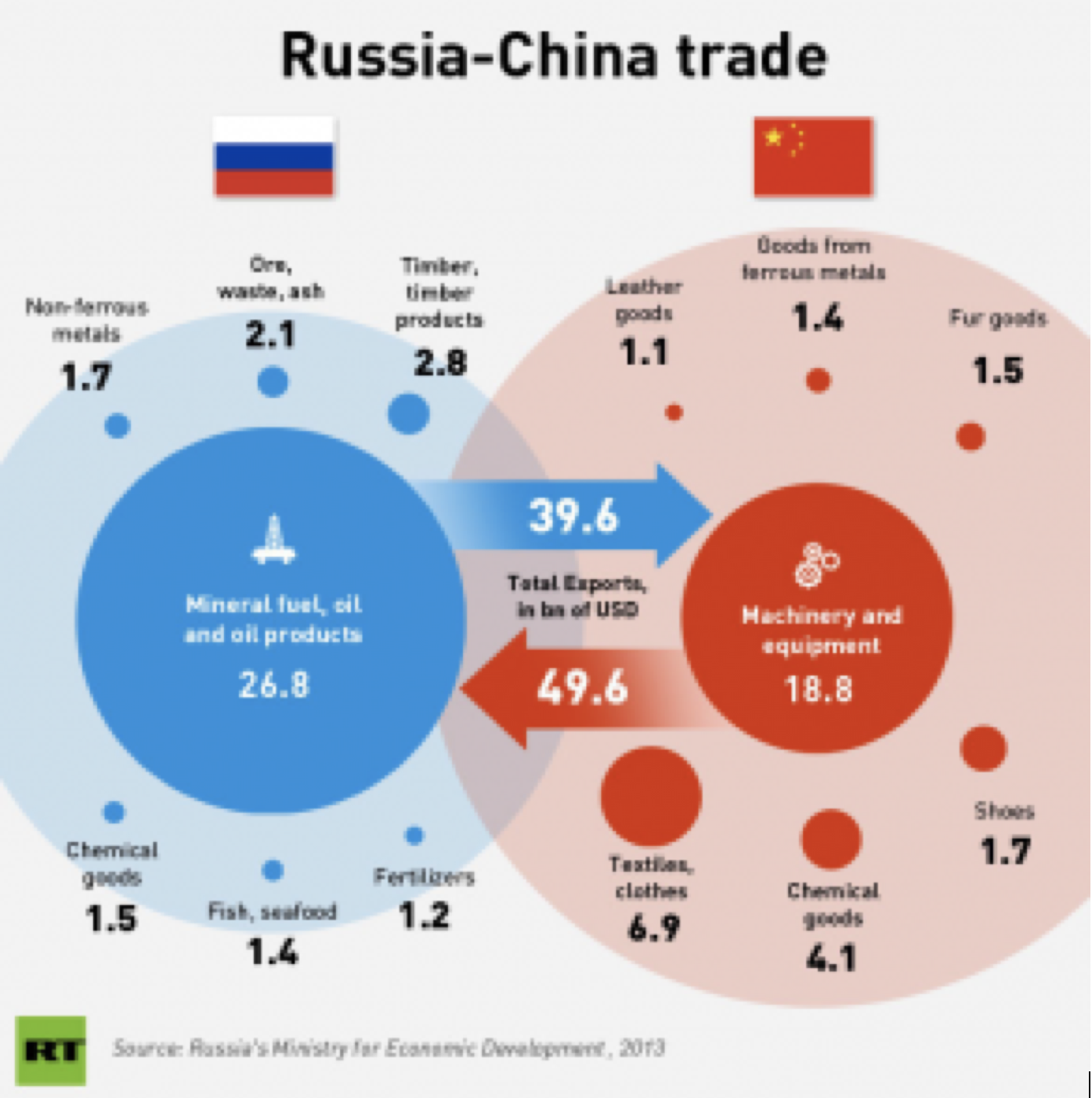 L’avenir de la Russie se joue en Sibérie Asie21